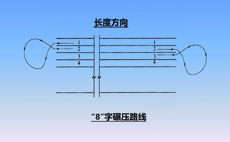 沖擊碾壓施工路線 沖擊碾壓施工路線