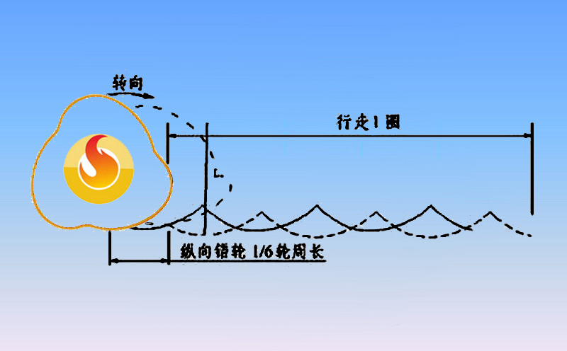 沖擊碾壓施工方法 沖擊碾壓施工方法